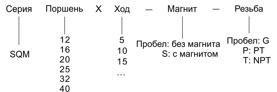 SQM серия цилиндров EMC.jpg