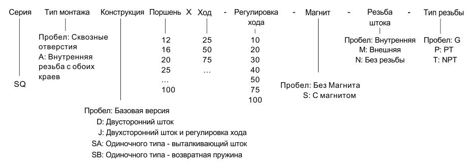 SQ компактные цилиндры форма заказа.jpg