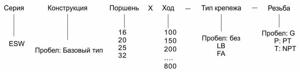 ESW цилиндры.jpg