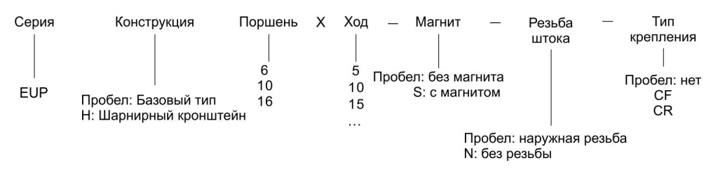 EUP серия цилиндров EMC.jpg