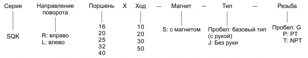 SQK цилиндры EMC.jpg