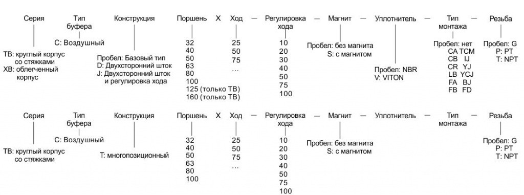 TBC цилиндры.jpg